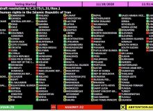 تصویب قطعنامه حقوق بشری علیه ایران در سازمان ملل با ۷۹ موافق و ۳۲ مخالف / استقبال از کاهش اعدام و میزبانی پناهجویان افغانستانی