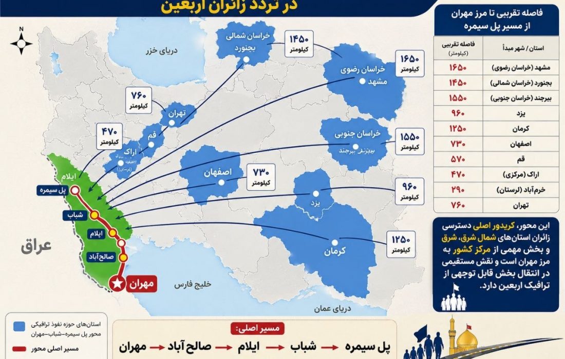 محور پل سیمره–شباب–مهران/ شاهراه مغفول اربعین و آزمون برنامه‌ریزی زیرساختی کشور