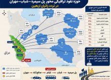محور پل سیمره–شباب–مهران/ شاهراه مغفول اربعین و آزمون برنامه‌ریزی زیرساختی کشور